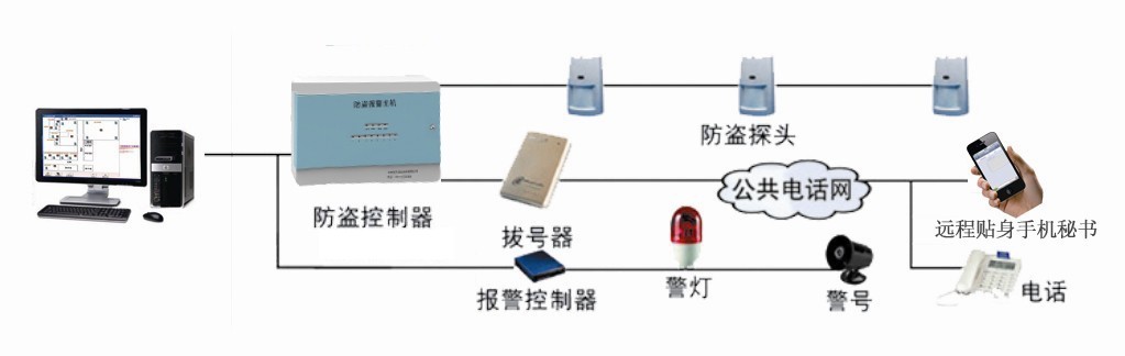 江蘇檔案室紅外報警監測系統