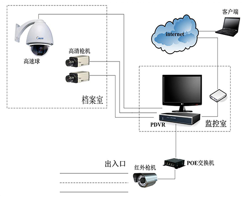 江蘇檔案室視頻監控設備